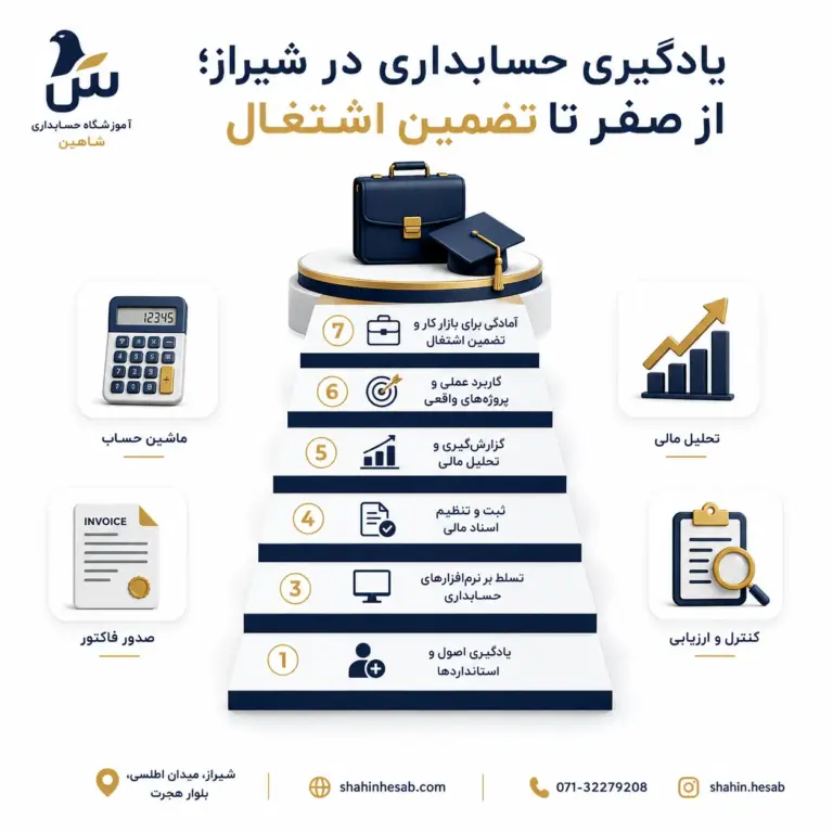 صفر تا صد یادگیری حسابداری در شیراز؛ معرفی دوره‌های با تضمین اشتغال
