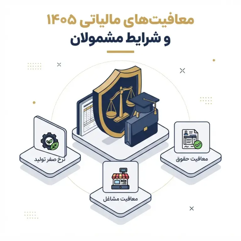 معافیت‌های مالیاتی 1405 ؛ چه کسانی مشمول هستند؟