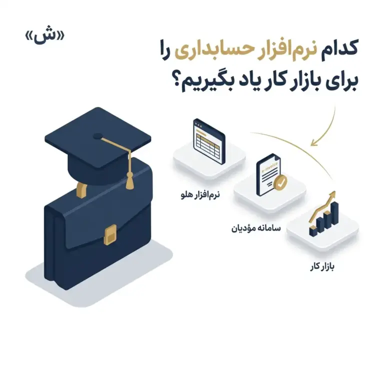 نرم‌افزار حسابداری پرکاربرد در ایران؛ کدام‌یک را برای بازار کار یاد بگیریم؟