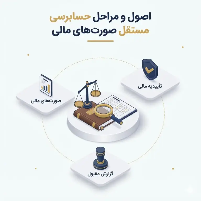 حسابرسی مستقل چیست؟ مراحل، مزایا و هزینه آن