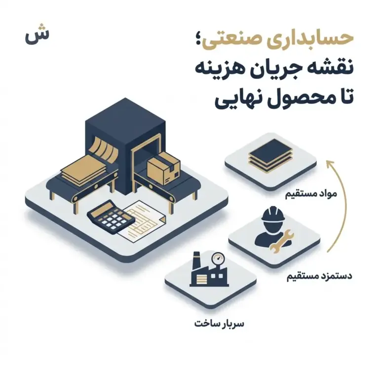 حسابداری صنعتی چیست؟ توضیح به زبان ساده + مثال واقعی