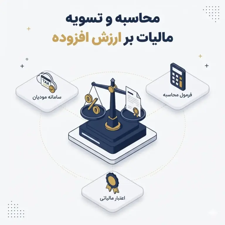 مالیات بر ارزش افزوده چیست؟ نحوه محاسبه و اظهار
