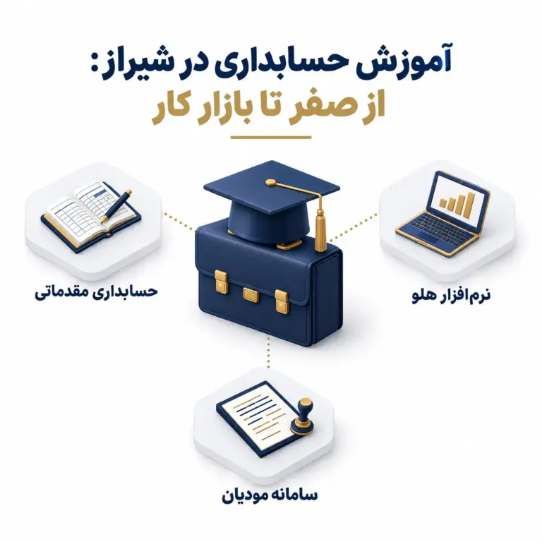 آموزش حسابداری در شیراز : راهنمای جامع ورود به بازار کار و معرفی ۶ دوره تخصصی شاهین