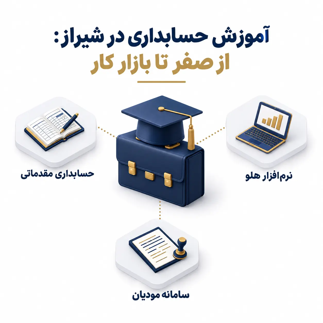 آموزش حسابداری در شیراز : راهنمای جامع ورود به بازار کار و معرفی ۶ دوره تخصصی شاهین