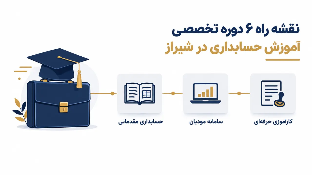 آموزش حسابداری در شیراز : راهنمای جامع ورود به بازار کار و معرفی ۶ دوره تخصصی شاهین