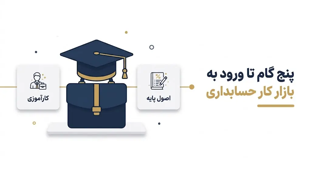 دوره حسابداری بازار کار شیراز — نقشه راه پنج‌گامه از اصول حسابداری تا کارگاه مالیاتی