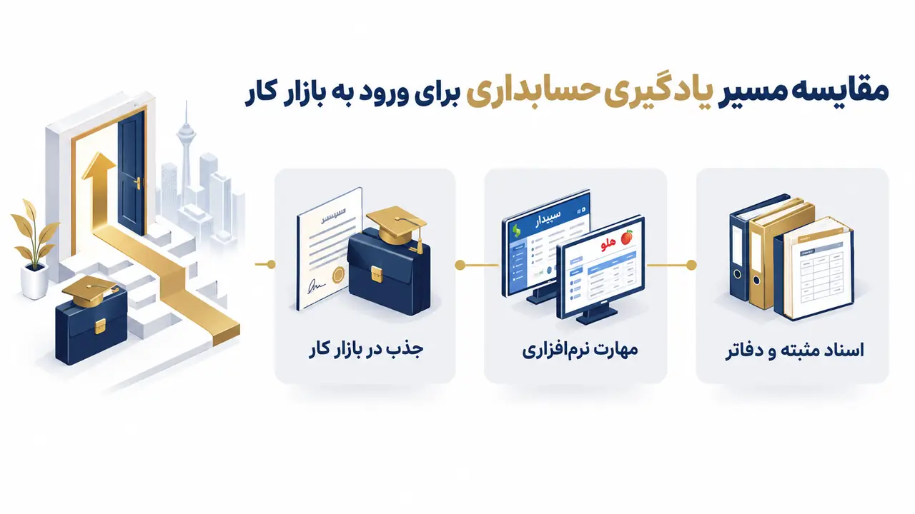 آموزش حسابداری آنلاین یا حضوری ؟ مقایسه کامل
