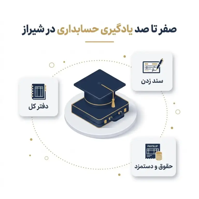 دوره حسابداری عملی در آموزشگاه شاهین حساب؛ از سند زدن تا حقوق و دستمزد