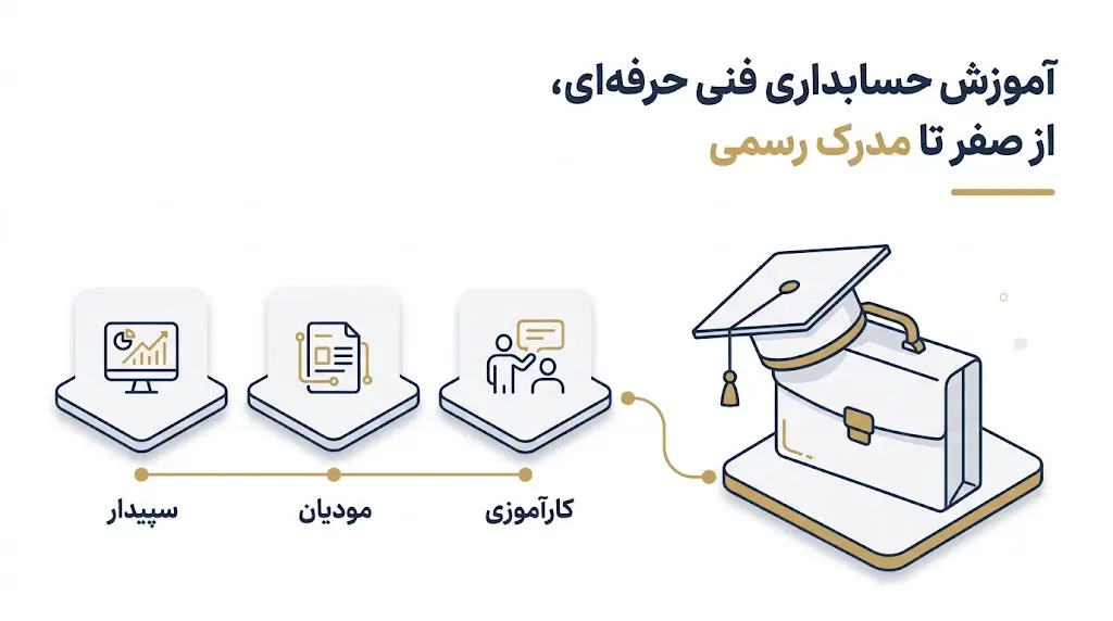 ساختار دوره جامع آموزش حسابداری فنی حرفه ای با مدرک رسمی